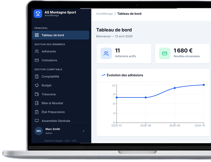 Aperçu du DashBoard d'AssoManage